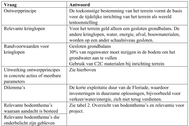 Tabel 2. Overzicht van bodemthema’s en relevantie voor project  Chemische bodemkwaliteit  1 Diffuse  chemische  kwaliteit  2 Diffuse  belasting  3 Grondwater  4 Lokale  verontreiniging  5 Waterbodem 