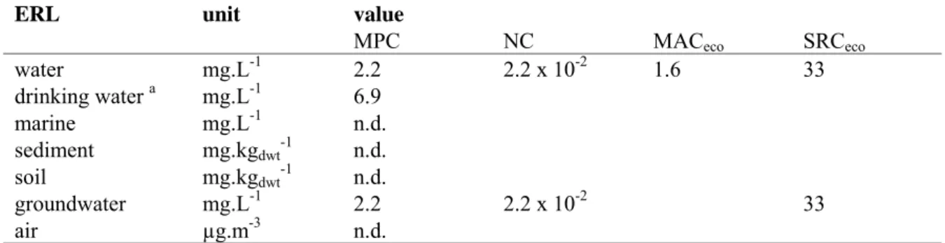 Table 10. Derived MPC, NC, MAC eco , and SRC values for EDTA.  