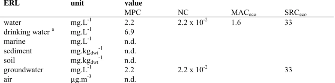 Table 1. Derived MPC, NC, MAC eco , and SRC eco  values for EDTA.  