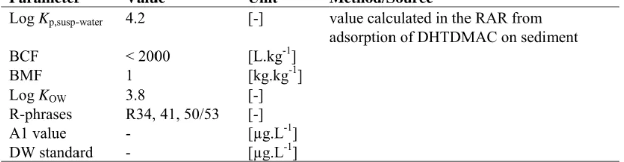 Table 7. DODMAC: collected properties for comparison to MPC triggers. 