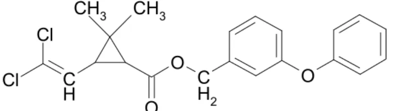 Figure 4.1:  Chemical structure of permethrin 
