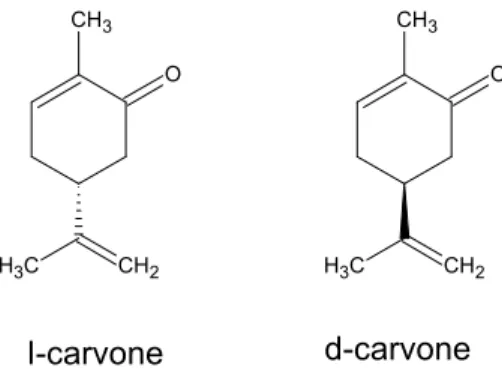 Figure 5.1: Chemical structures of l-carvone and d-carvone. 