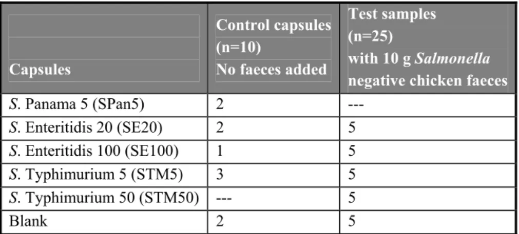 Table 1   Overview of the types and the number of capsules tested per laboratory in the interlaboratory  comparison study