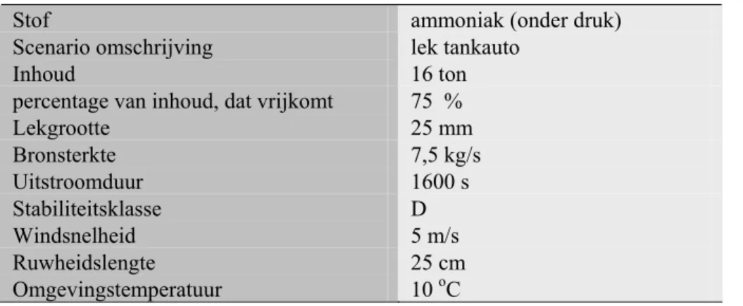 Tabel 2   Uitgangspunten voor het ‘ammoniak’scenario 