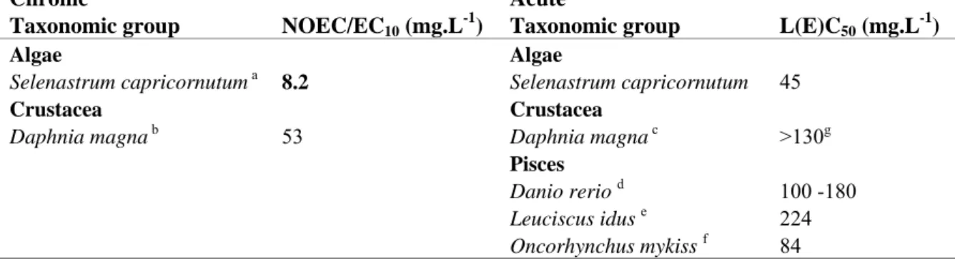 Table 7. Methacrylic acid: selected freshwater toxicity data for ERL derivation.  