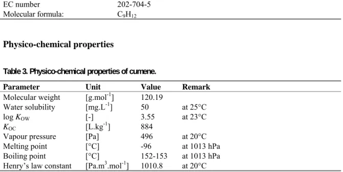 Figure 1. Structural formula of cumene. 