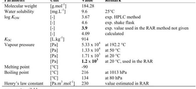 Table 3. Physico-chemical properties of 2-ethylhexyl acrylate. 