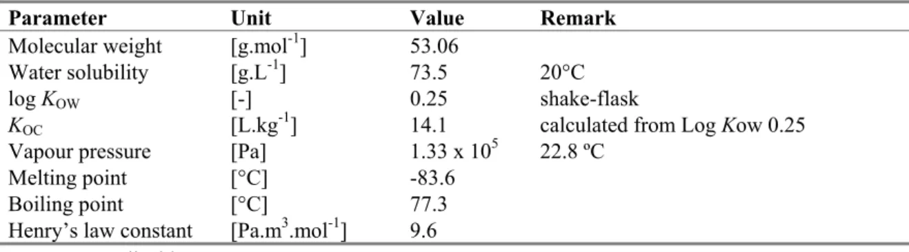 Figure 1. Structural formula of acrylonitrile. 