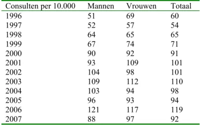 Tabel 1. Aantal consulten voor gastro-enteritis gemeld via de  Continue Morbiditeits Registratie van het NIVEL, 1996-2007