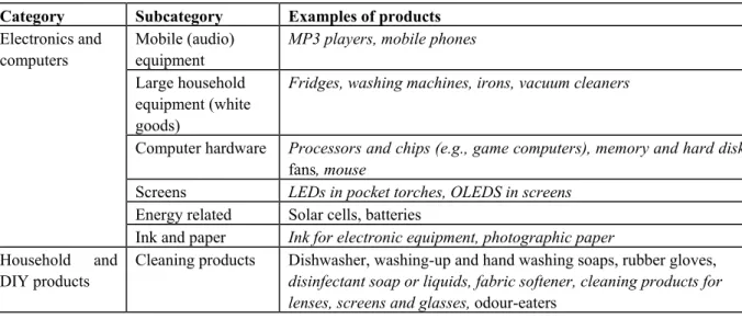 Table 6.2 provides an overview of the various applications and some examples of products (Dekkers et  al., 2007a)