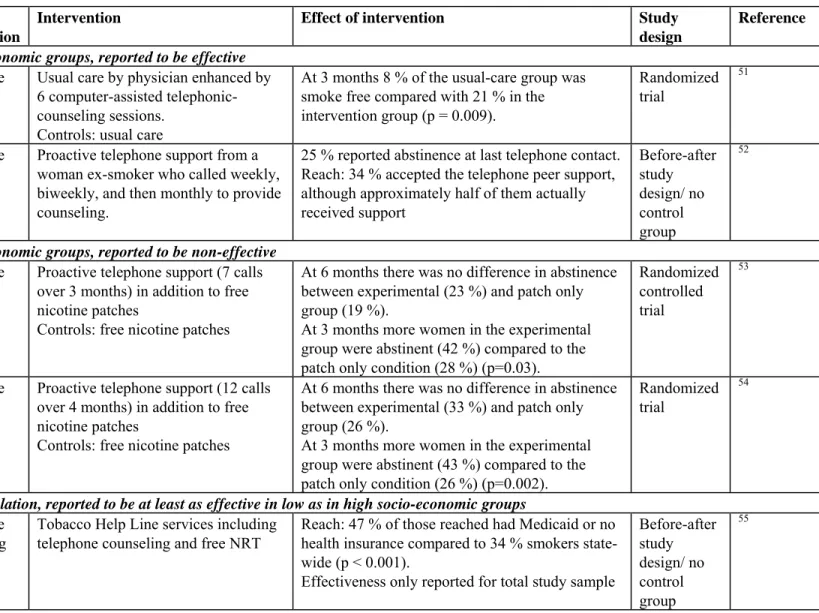 Table A2. Telephone support: evidence of effectiveness in low socio-economic groups 