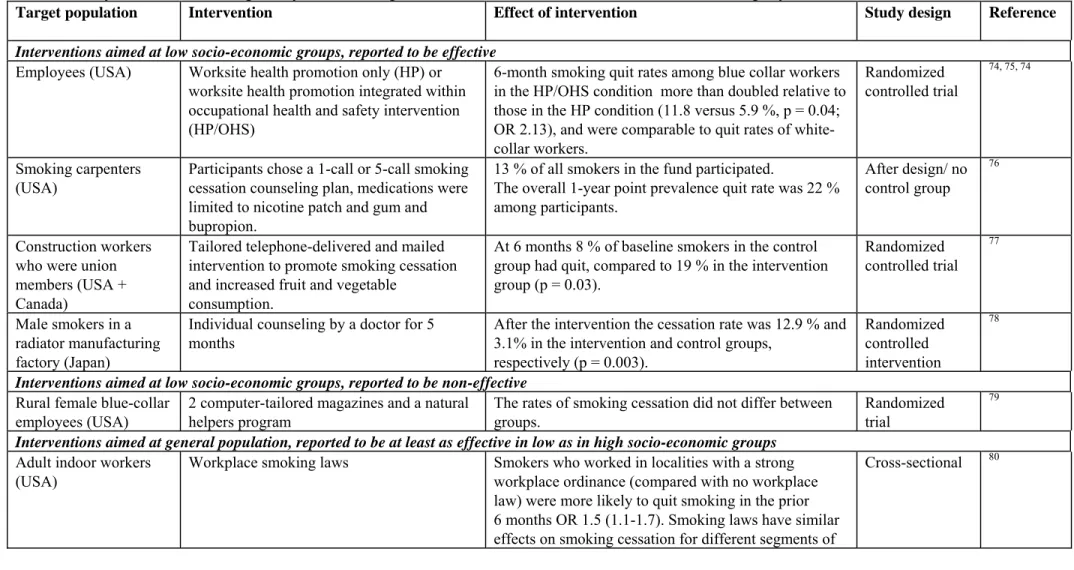 Table A4. Workplace interventions designed to promote smoking cessation: evidence of effectiveness in low socio-economic groups  