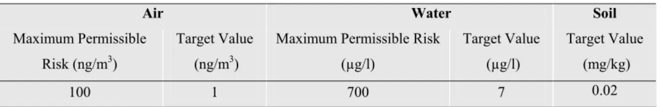 Tabel A1.2 Environmental quality standards for 1,2-dichloroethane. 