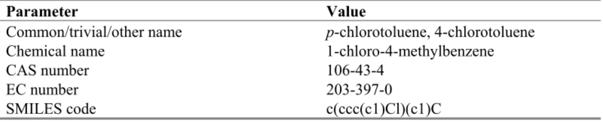 Table 9. Identification of p-chlorotoluene. 