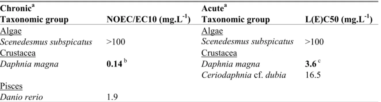 Table 15. Chlorotoluene: selected freshwater toxicity data for ERL derivation.  