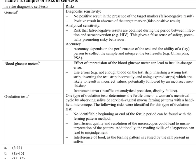 Table 1 shows the risks associated with the use of self-tests. 