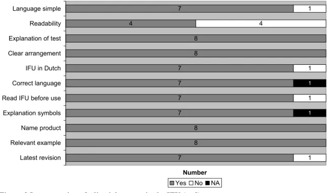 Figure 3 Incorporation of editorial aspects in the IFU (n=8) 