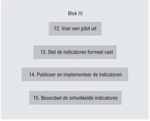 Figuur 5 Uitgewerkt stappenschema van blok IV van de methodiek.  