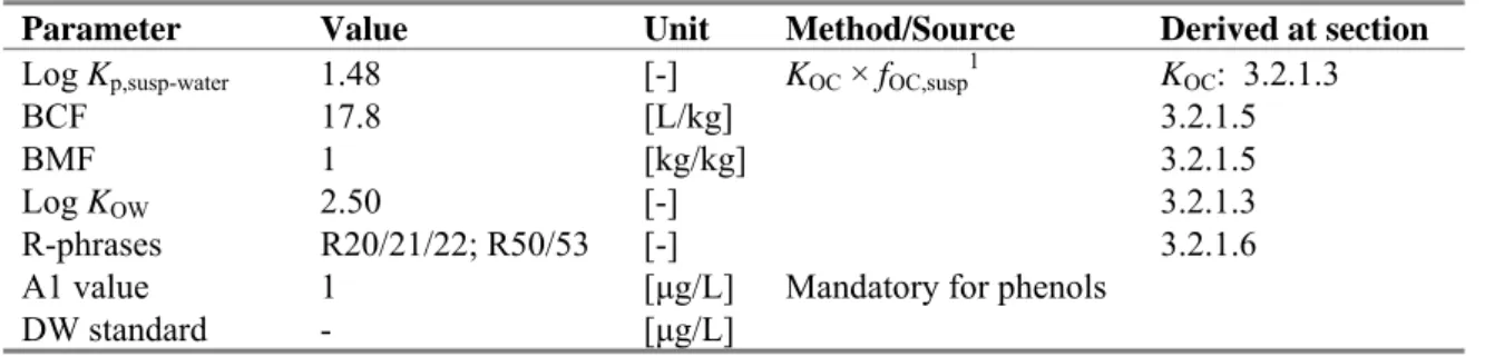 Table 14. Overview of bioaccumulation data for 3-chlorophenol.  