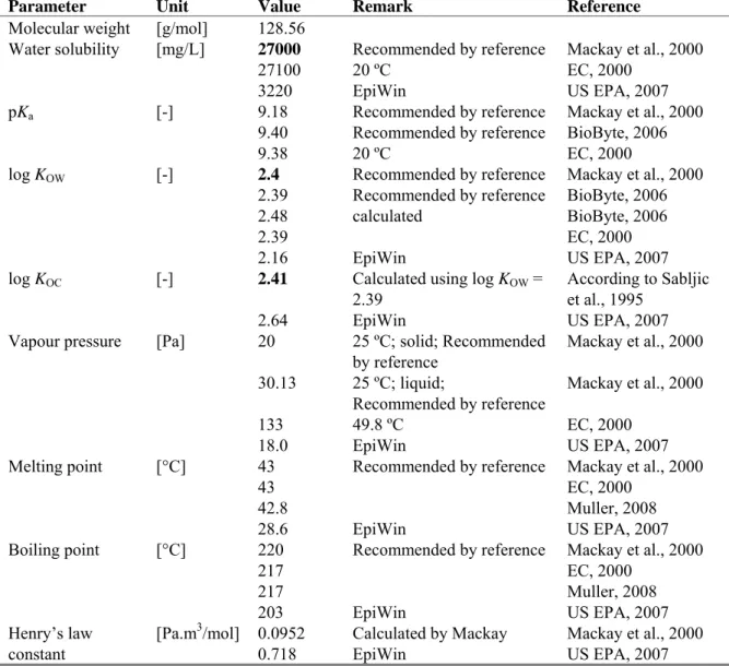 Table 20. Physico-chemical properties of 4-chlorophenol. Bold values are used for ERL derivation