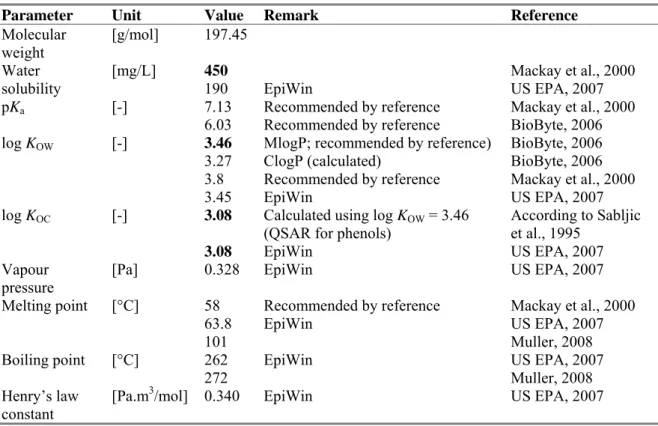 Table 18. Physico-chemical properties of 2,3,6-trichlorophenol. Bold values are used for ERL derivation