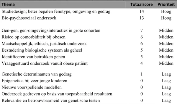 Tabel 1. Onderzoeksprioriteiten op het gebied van de genetica van overgewicht.  