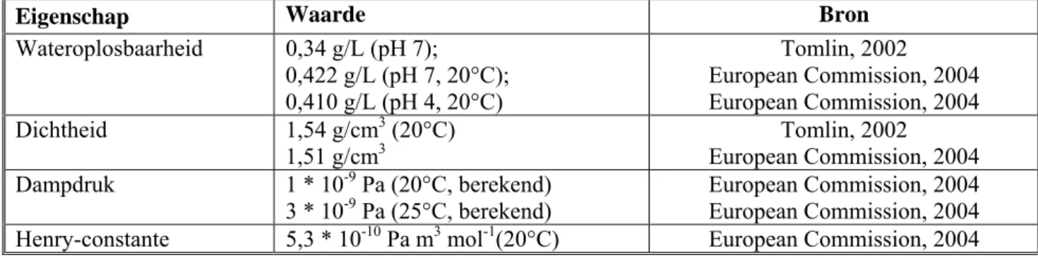 Tabel 6: Fysisch-chemische eigenschappen van chloridazon 