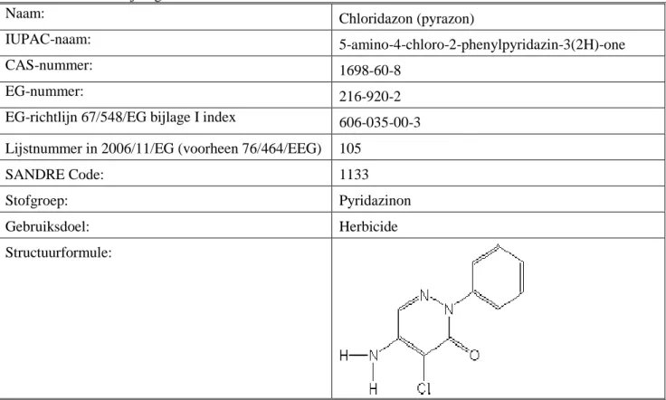 Tabel 1: Stofomschrijving van chloridazon