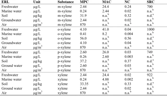 Table 1. Derived MPC, NC, MAC eco , and SRC eco  values. 
