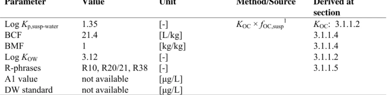 Table 14. Overview of bioaccumulation data for o-xylene.  