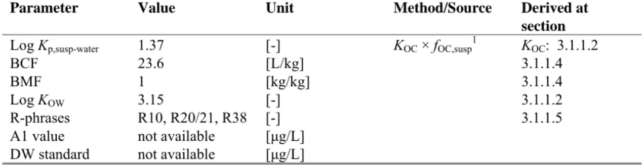 Table 22. Overview of bioaccumulation data for p-xylene.  