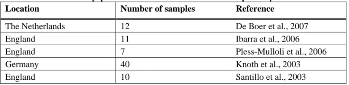 Table 3. Overview of the papers used for the calculation of the European exposure to PBDEs 