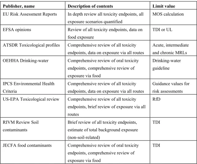 Table 2-1 Major toxicological review documents 