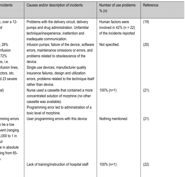 Table 3: Incidents with infusion pumps, a literature survey 