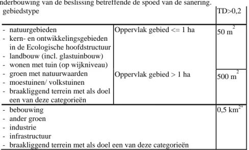 Tabel 4: Naar aanleiding van de workshop het basisvoorstel voor een aangepast schema voor de ecologische  onderbouwing van de beslissing betreffende de spoed van de sanering