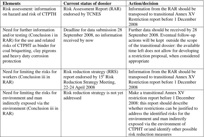 Table 1. Current status of CTPHT dossier and need for further action with regard to transitional measures