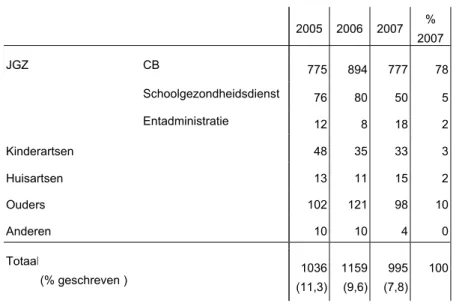 Tabel 5 Herkomst van meldingen in 2005-2007 