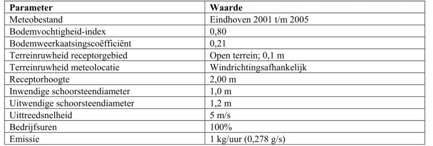 Tabel voor eerste beoordeling van luchtverontreiniging 