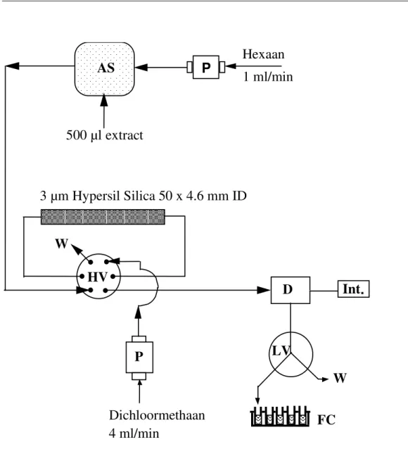 Fig. 2.   Schematische weergave van het vetorgel. AS = autosampler (indicatief injectievolume); P 