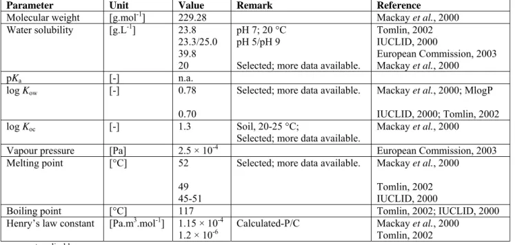 Table 4. Selected physico-chemical properties of dimethoate.  