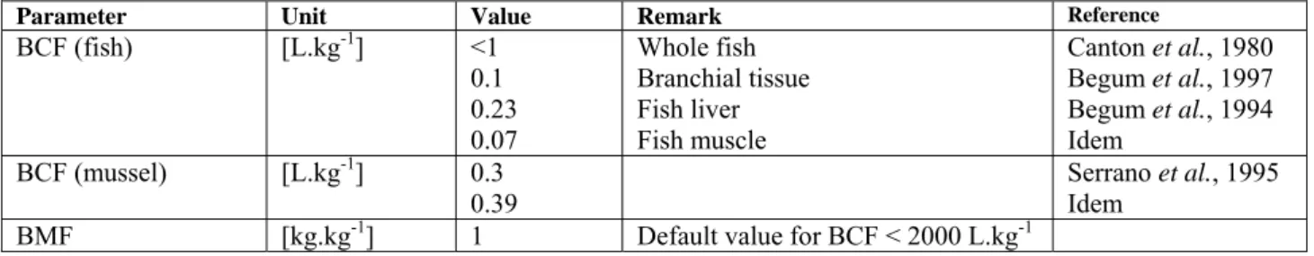 Table 6. Overview of bioaccumulation data of dimethoate. Details are specified in  Appendix 2