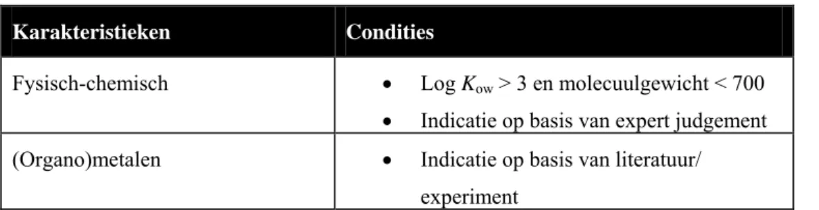 Tabel B2. Condities om een stof als potentieel bioaccumulatief te classificeren  a)