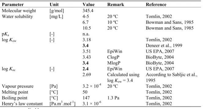 Table 5. Physicochemical properties of azinphos-ethyl. 