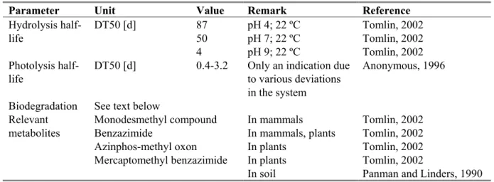 Table 14. Selected environmental properties of azinphos-methyl. 