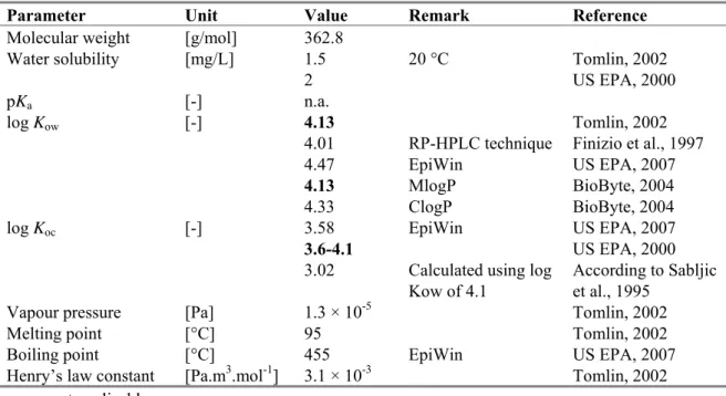 Table 20. Physicochemical properties of coumaphos. 