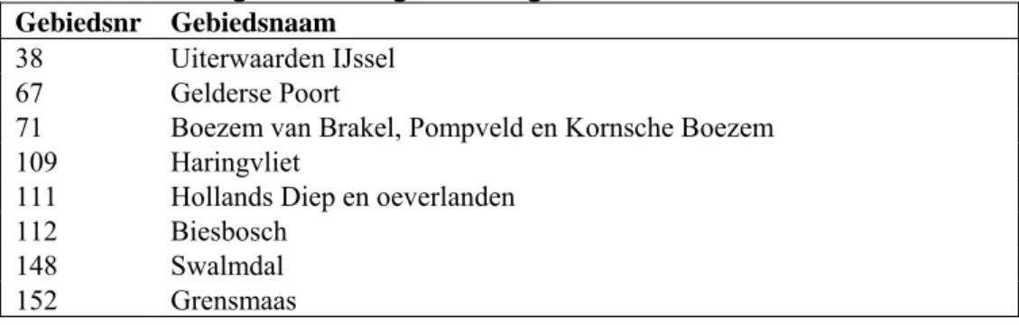 Tabel 3-1. Natura 2000-gebieden in het grote rivierengebied  Gebiedsnr Gebiedsnaam 