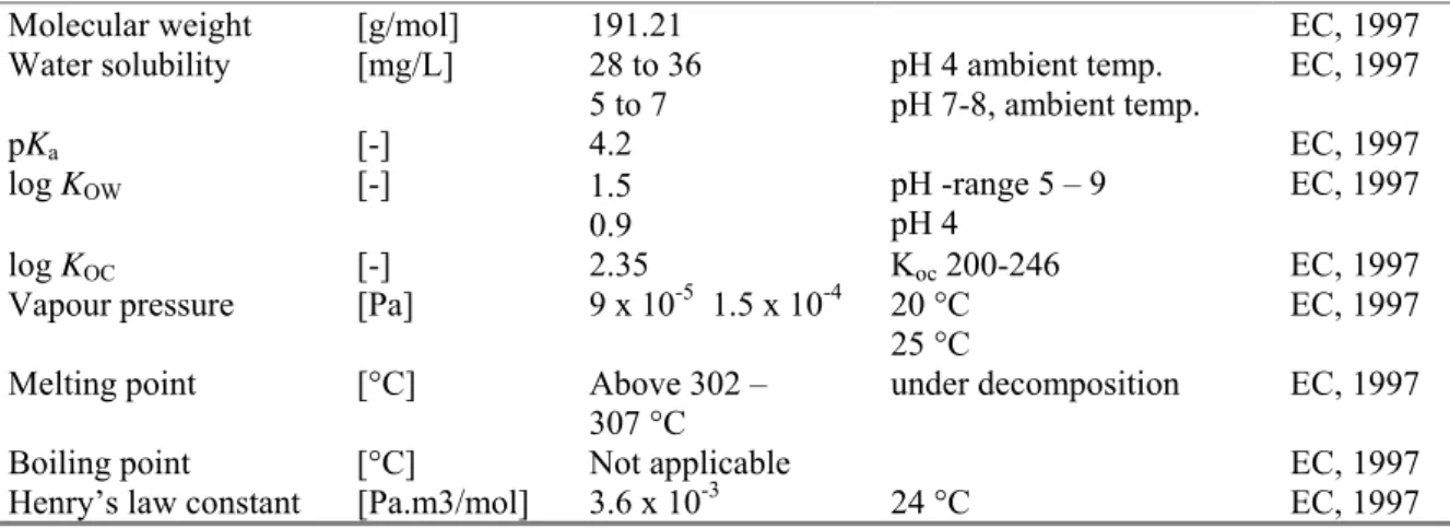Table 2. Physico-chemical properties of carbendazim. 