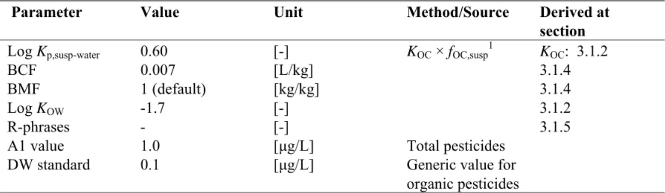 Table 5. Metsulfuron-methyl: collected properties for comparison to MPC triggers.  