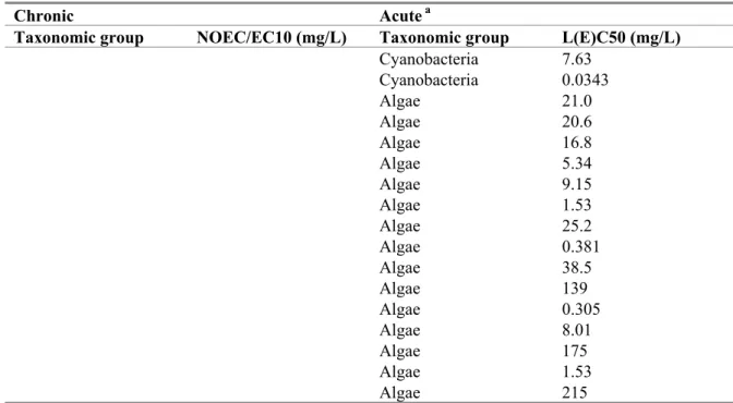 Table 7. Metsulfuron-methyl: selected marine toxicity data for ERL derivation.  