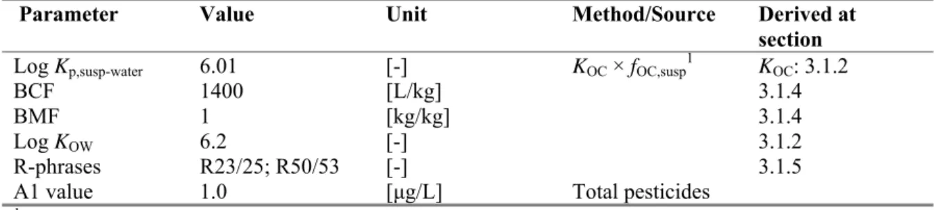 Table 4. Overview of bioaccumulation data for deltamethrin.  